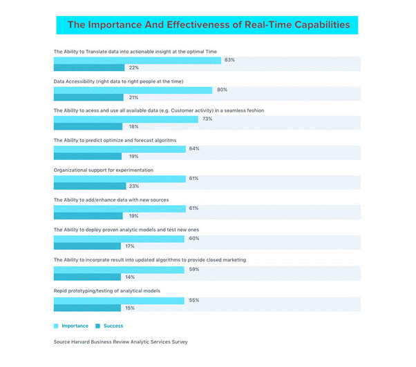 Best Tips To Enhance Digital Customer Experience